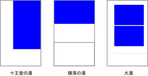 外湯巡りのフロア図